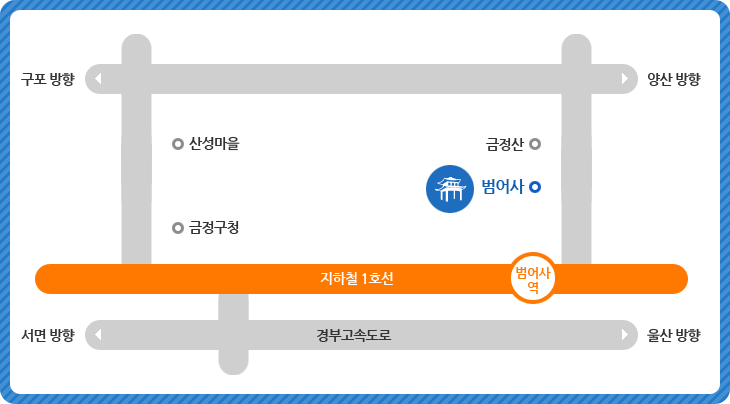 지하철 1호서 범어사역 하차 90번 시내버스 이용