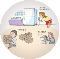 비상물품, 개인보호장비, 가스차단, 전기코드 분리