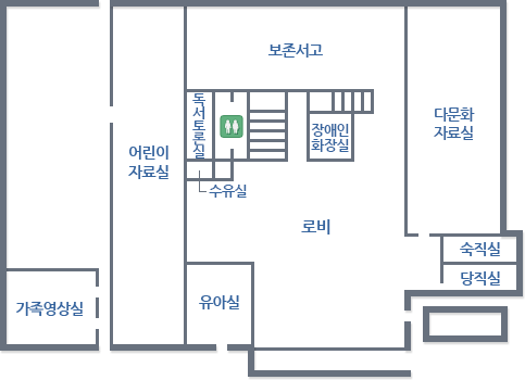 지상1층 - 입구 로비에서 시계반대방향으로 보존서고, 독서토론실, 화장실, 어린이 자료실, 가족영상실, 유아실, 당직실, 숙질실, 다문화자료실 위치