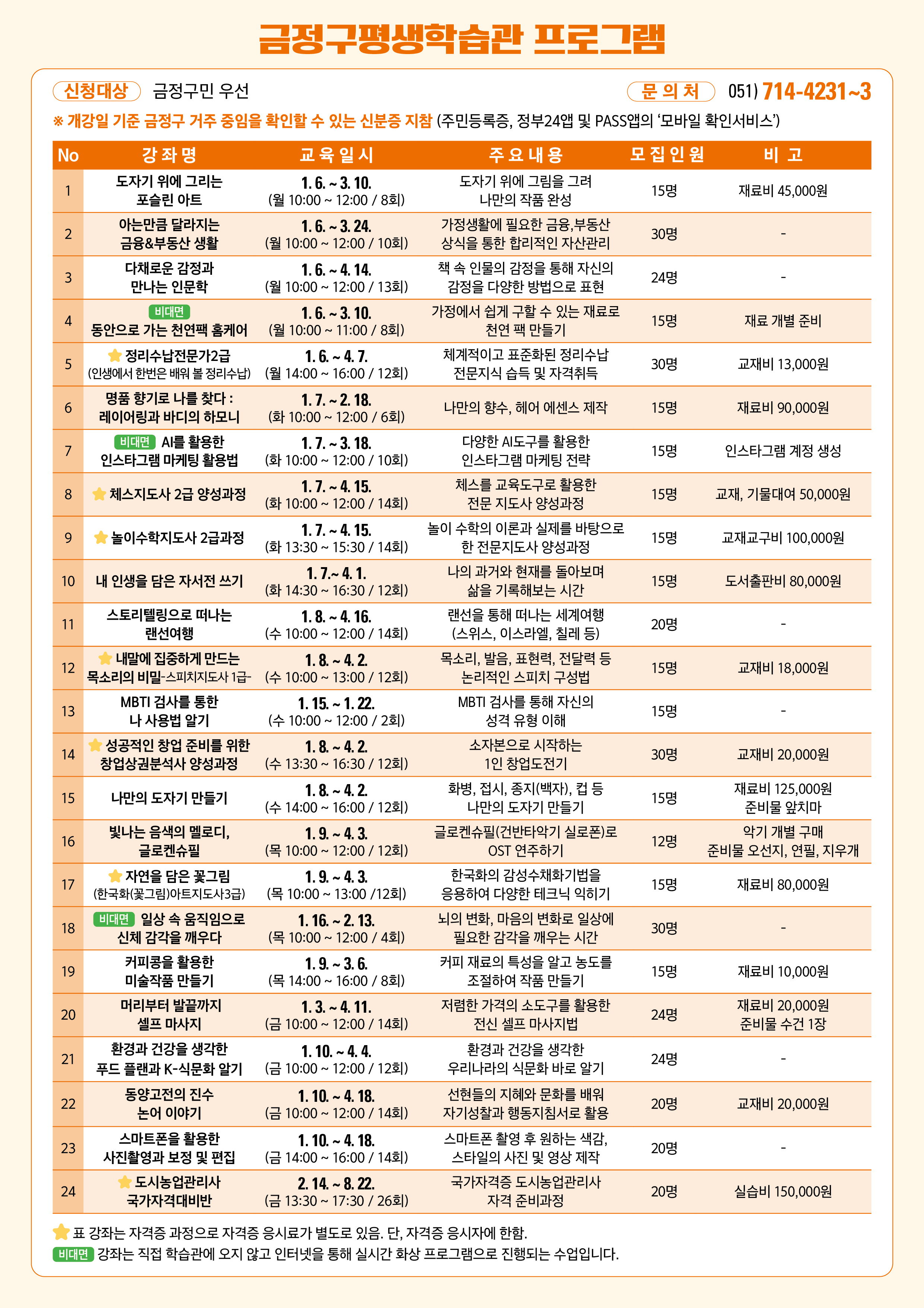 2025년 1학기 금정구평생학습관·신중년더채움학습관 프로그램 수강생 모집 리플렛