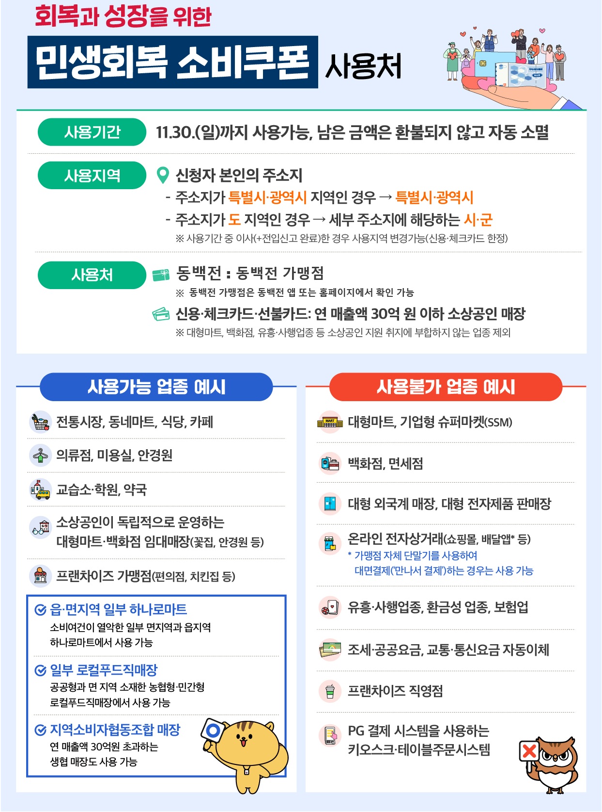 민생회복 소비쿠폰 사용